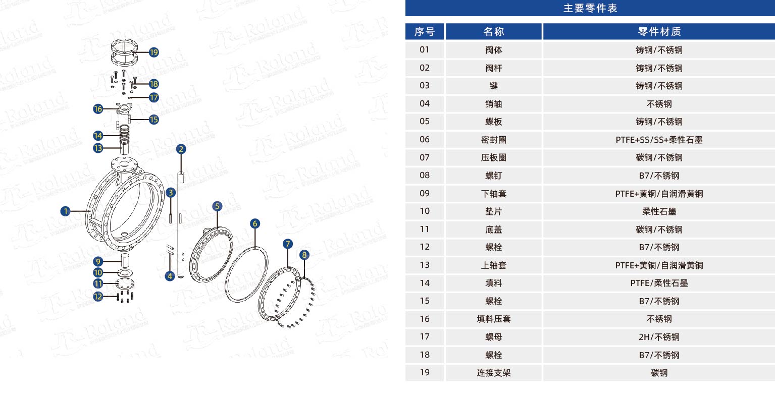 /uploads/image/2024/03/05/三偏心蝶阀零件表1.jpg 三偏心蝶阀零件表1.jpg