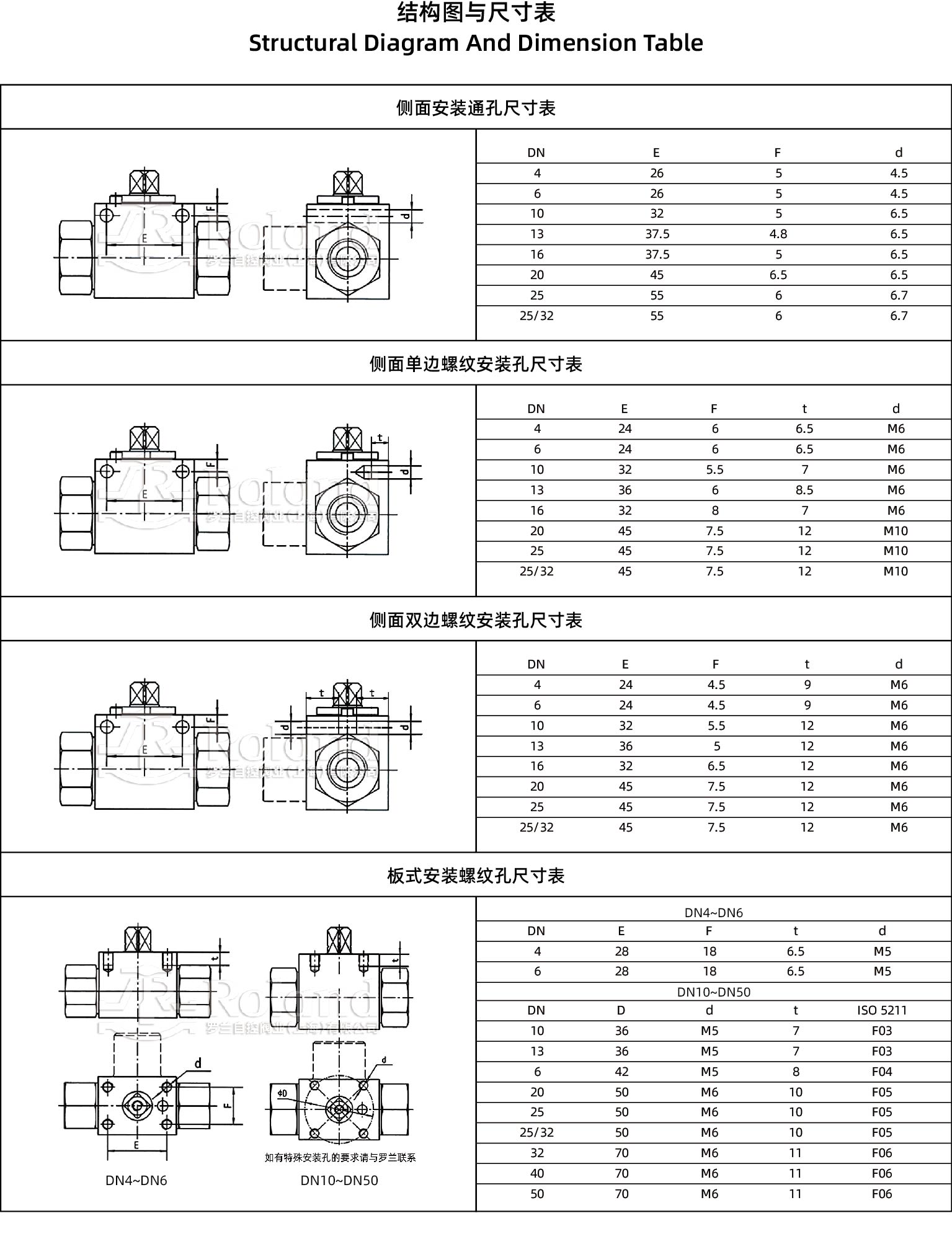 /uploads/image/2024/10/31/6-YQB-YQBLQ-TQ型高压球阀带安装孔系列产品详情页.jpg 6-YQB-YQBLQ-TQ型高压球阀带安装孔系列产品详情页.jpg