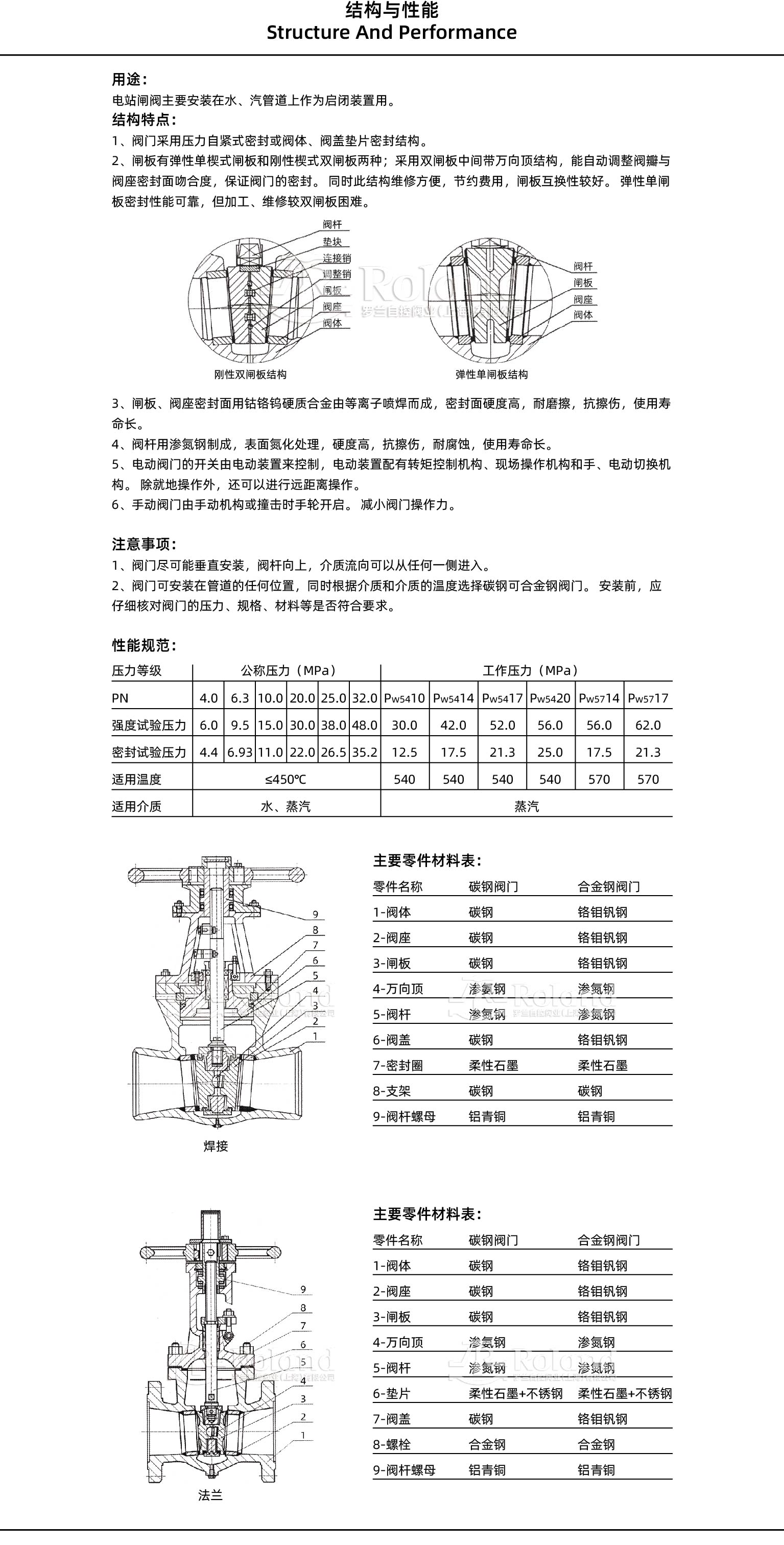 电站闸阀结构与性能详情页2.jpg