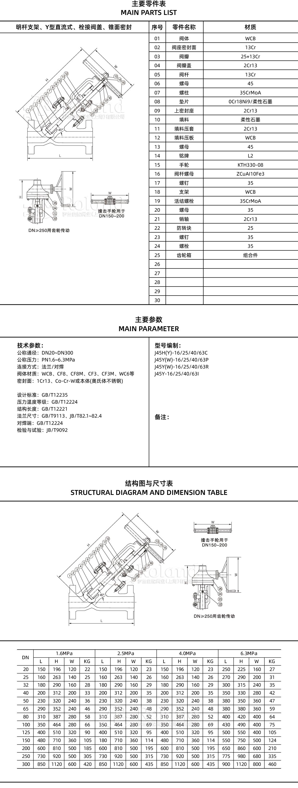 3-Y型截止阀详情页_画板 1.jpg