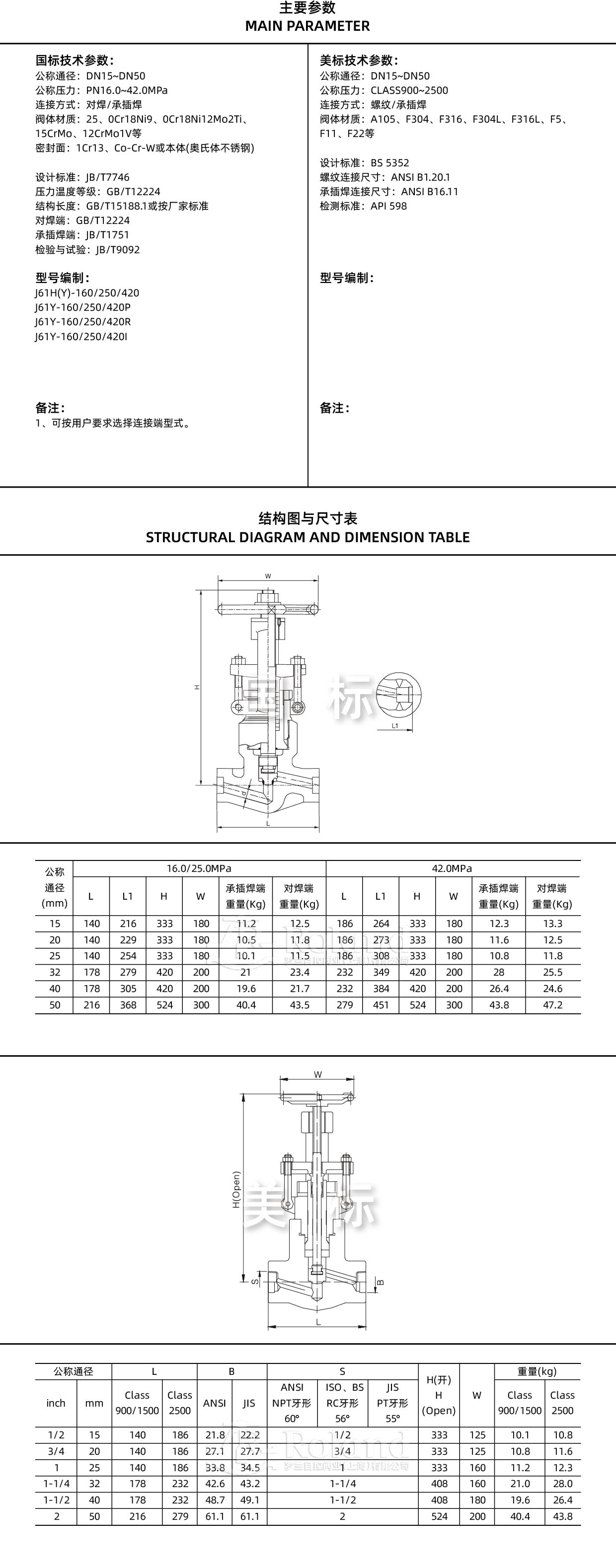 3-锻钢自密封截止阀详情页02-.jpg